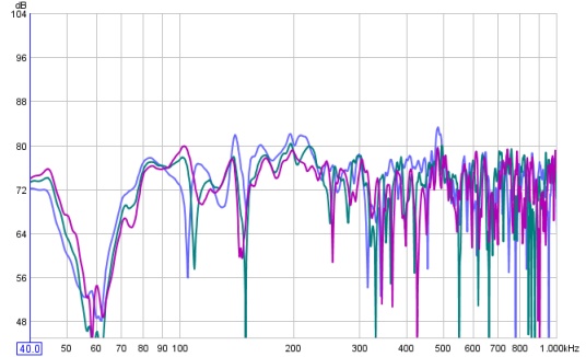 Three frequency response plots - 40 to 1000 hz