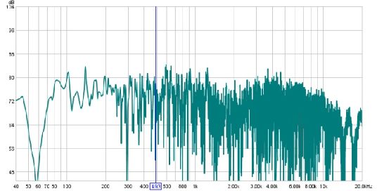 REW graph 40 to 20000 hz, 1 foot behind the listening position