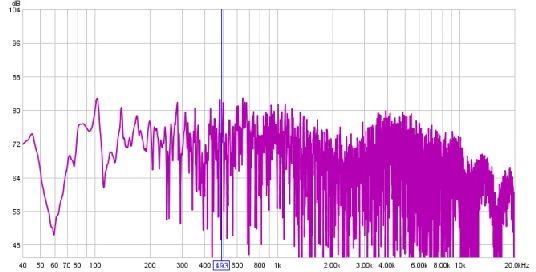 REW frequency response 2 feet behind the listening position