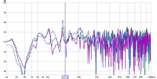 REW graph 40 to 1000 hz, 3 measurements combined