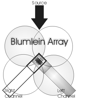 Two bidirectional mics in a coincident XY 