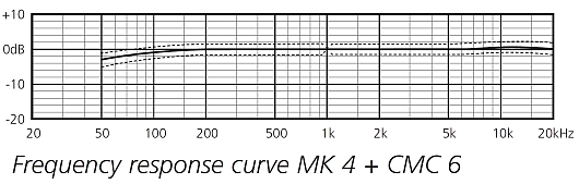 At2035 Frequency Response Chart