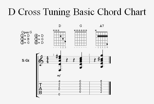 Open G Tuning Chord Chart