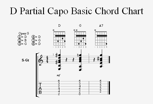 D Partial Capo Basic Chord Chart Note values and chords in open G using partial capo at 2nd fret, first 5 strings