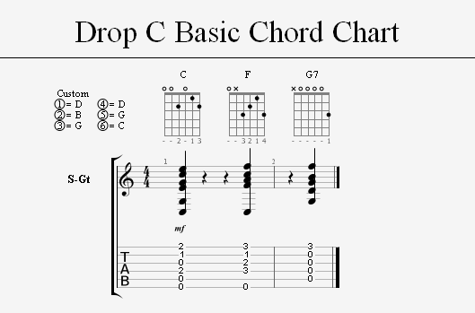 guitar open tuning chord chart