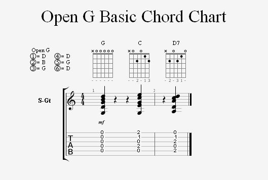 Open G Tuning Chord Chart